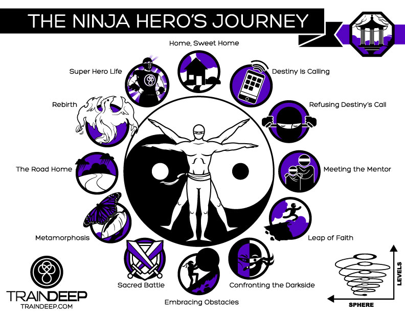 Ninja Hero's Journey - TrainDeep.com